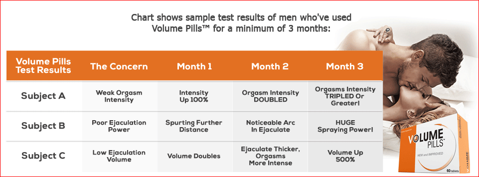 volume-pills-results